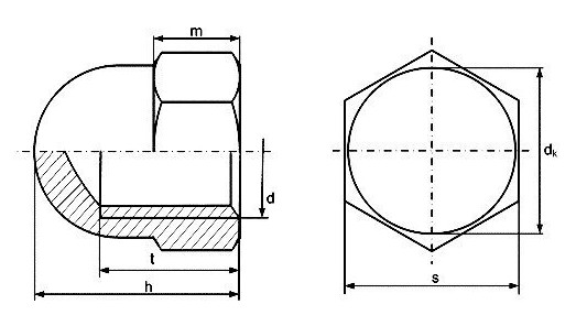 Схема гайка колпачковая DIN 1587