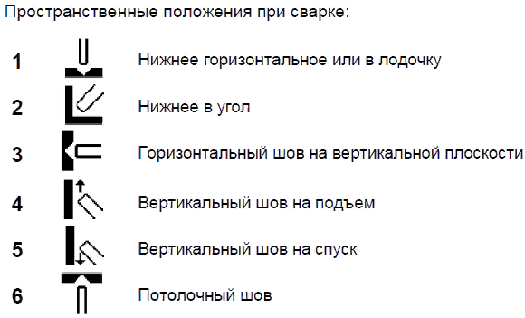 Prostranstvennye-polozheniya-deka-6013.png Prostranstvennye-polozheniya-deka-6013.png